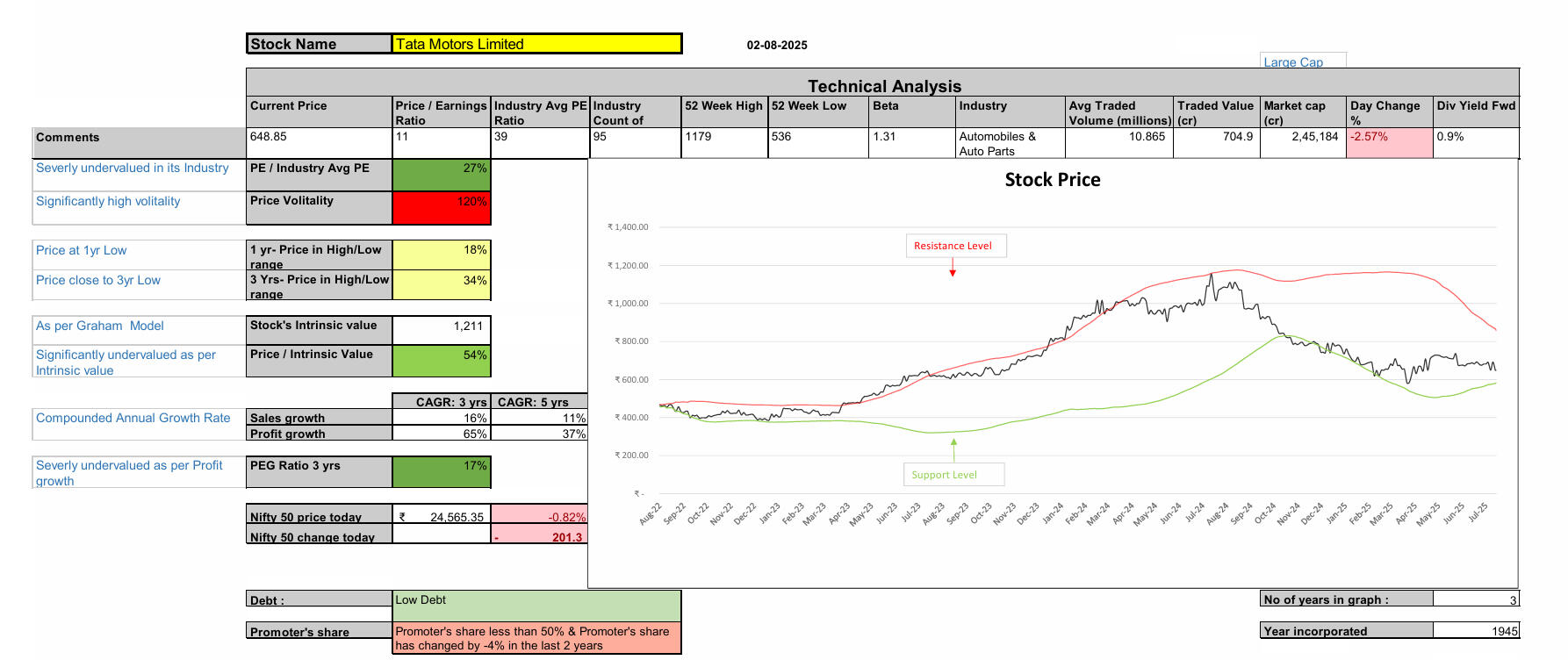 KashtexOne - AI powered stock insights