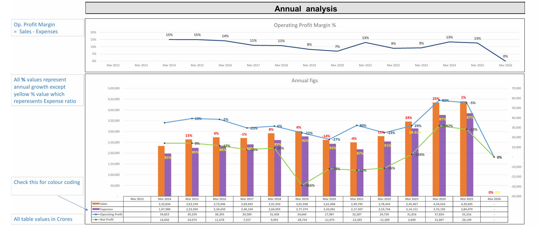 KashtexOne - AI powered stock insights